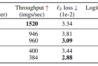 Vector-quantized Image Modeling with Improved VQGAN (ICLR2022 Under Review)