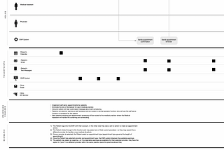 Enterprise Journey Mapping Part 2: Envisioning the Future Journey