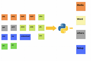 Python script & .exe to sort file