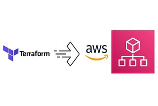 Terraform for AWS Organizations with SSO