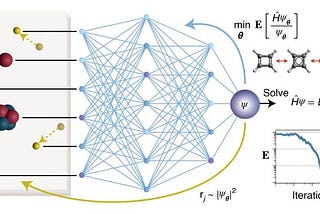 They solve the Schrödinger equation with the help of Artificial Intelligence