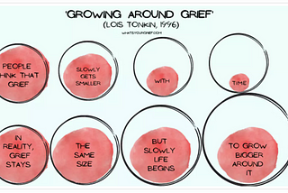 Is grief like a bomb that will “hit you”?