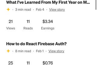Earn with Medium Partners Program in 2024