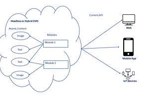 Exploring Atomic, Modular, and Headless Content Paradigms