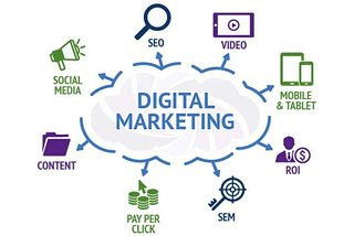 The Types of Digital Marketing