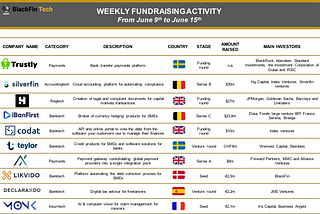 BlackFin Tech Weekly June 15th