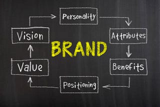 The Power of Personal Branding: How It Can Benefit Everyone