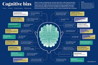 Cognitive Bias Infographics