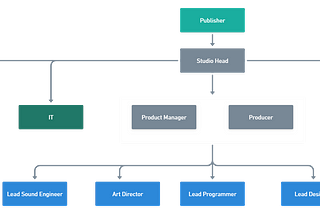 Intro to Game Industry and Game Development