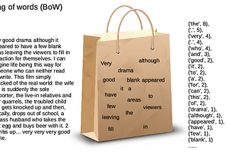 NLP 入門 (1) — Text Classification (Sentiment Analysis) — 極簡易情感分類器 Bag of words + Naive Bayes