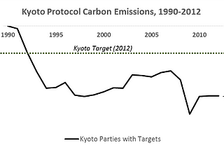 A Critical Analysis on the Kyoto Climate Change Policy (From a Chemical Engineer’s Perspective)