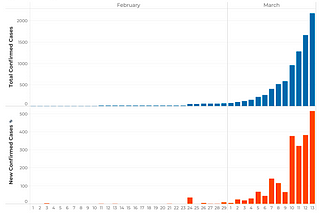 COVID-19 Data Update