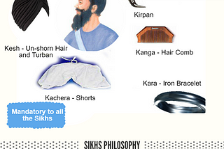 Infographic: Sikh Principles and History.