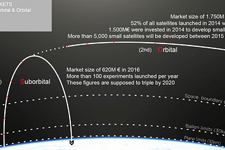 Yes, we are investing in a space rocket company!