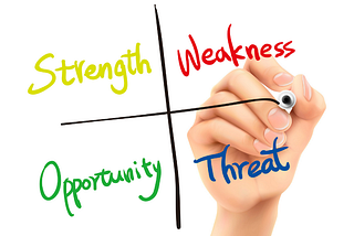 Make Your Own SWOT Analysis