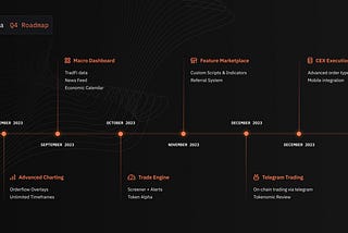 Lambda Markets— September 2023