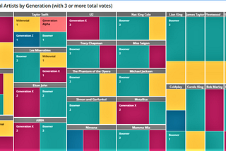 Be A Data Maestro, Part IV