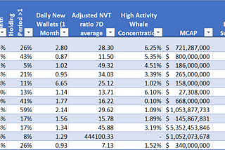 Valuing Decentralised Finance (DeFi) Companies By Network Utility Metrics