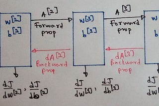 Build a neural network from scratch