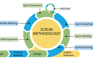 Scrum Methodology