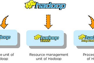 Hadoop : Modules & Process Flow