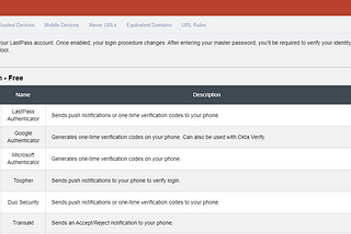 LastPass を YubiKey で 2段階認証