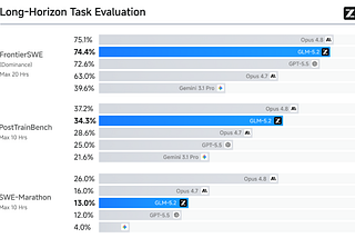 Claude, GPT & Gemini Are Loosing: Intelligence Is Getting Commoditized