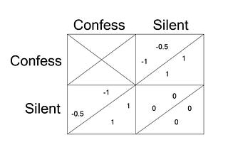 เขียนตอบโต้ Bayesian’s Lovers’ Dilemma ของคุณ Suraporn