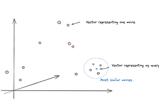 Natural language document retrieval with Python and ElasticSearch