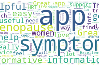 Word cloud generated from all app reviews