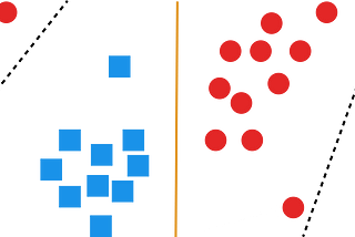 Introduction to Security for Machine Learning