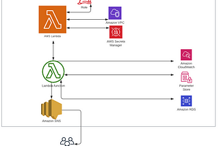 Monitoring time based lag in PostgreSQL pglogical replication