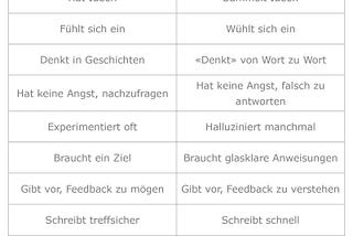 Braucht es uns Texter*innen noch oder machen das ChatGPT und andere KI-basierte Texttools…