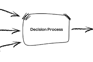 Three arrows (labelled options, data, and desired outcomes) point to a box (labelled “Decision Process”). One arrow exits the box, labelled “Best option.”