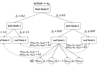 An example LMUT