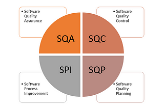 Software Quality Management (SQM)