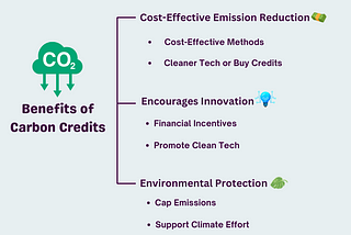 Carbon Credits….Part3