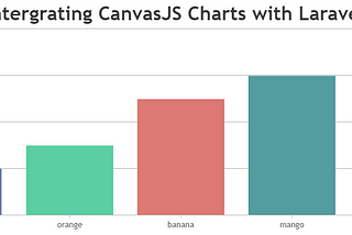 Create Chart in Laravel using CanvasJS