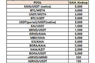 [D2I] KAIA Liquidity Incentive — Week 57 Update