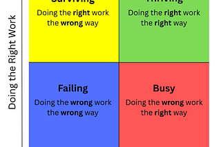 The Busyness Trap