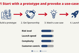 The innovation tip: Three POC strategies