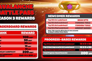Avalanche Battle Pass Season 3: Excitement, Challenges and Prizes Await!