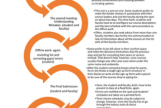 SEC-Rebuilding (A3)