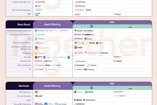 India OSS landscape