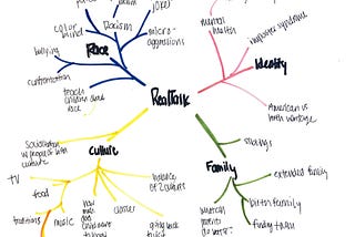 Design Methodology Weekly Journals