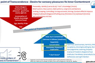 The point of transcendence — Part 3