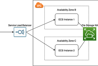 Multi-node web server setup with Alibaba cloud ECS and file storage NAS