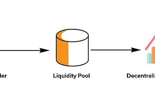 $ZPY: A Short Introduction To Liquidity Provision in DeFi