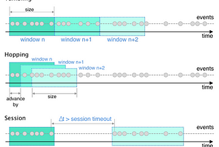 Kafka Streams — Working with Time