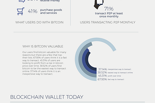 Ƀitcoin Basics